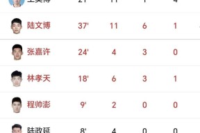 九游娱乐山东男篮迎NBA总决赛关键赛，今夜刷新队史纪录，震撼外界，阵容厚度经受考验的简单介绍